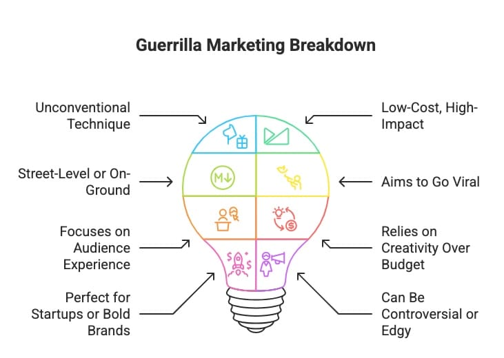 CupShup - Guerrilla Marketing Breakdown